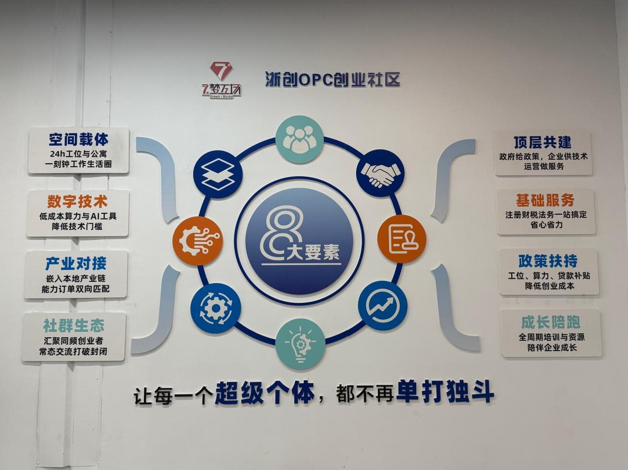 八大核心赋能体系展示墙